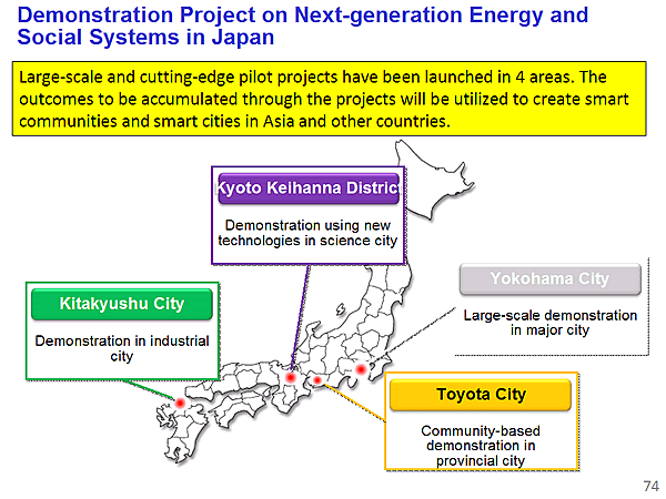 Demonstration Project on Next-generation Energy and Social Systems in Japan