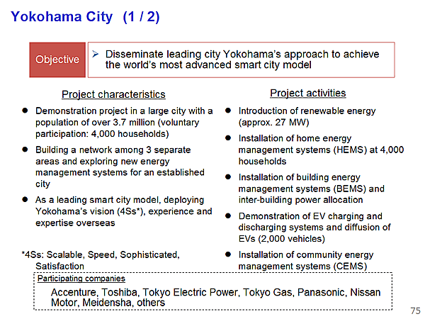 Yokohama City (1 / 2)