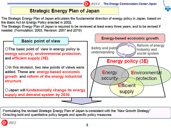 Strategic Energy Plan of Japan