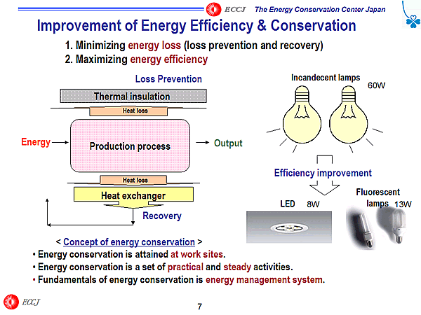 Improvement of Energy Efficiency & Conservation
