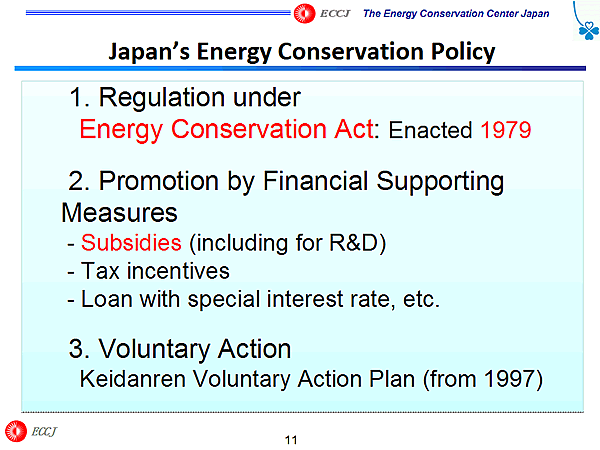 Japans Energy Conservation Policy