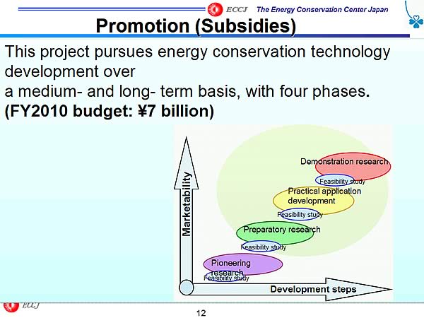 Promotion (Subsidies)