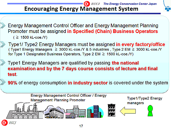 Encouraging Energy Management System