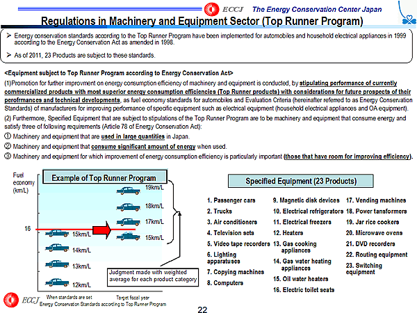 Regulations in Machinery and Equipment Sector (Top Runner Program)