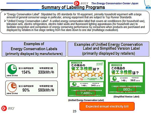 Summary of Labelling Programs 