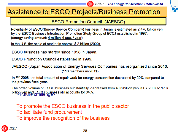 Assistance to ESCO Projects/Business Promotion