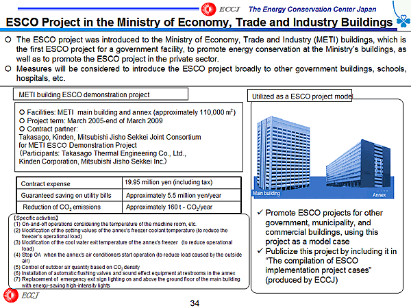 ESCO Project in the Ministry of Economy, Trade and Industry Buildings