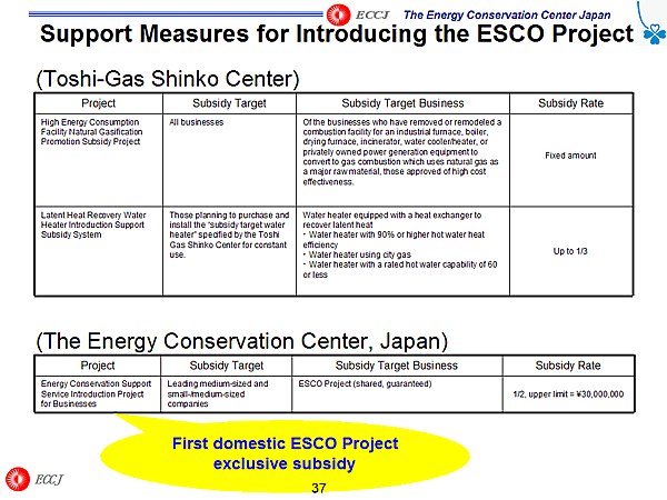 Support Measures for Introducing the ESCO Project / (Toshi-Gas Shinko Center) / (The Energy Conservation Center, Japan) 
