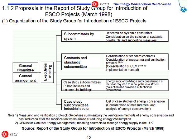 1.1.2 Proposals in the Report of Study Group for Introduction of ESCO Projects (March 1998)