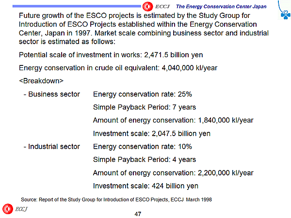Future growth of the ESCO projects is estimated by the Study Group for Introduction of ESCO Projects established within the Energy Conservation Center, Japan in 1997.