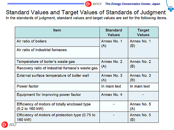 Standard Values and Target Values of Standards of Judgment