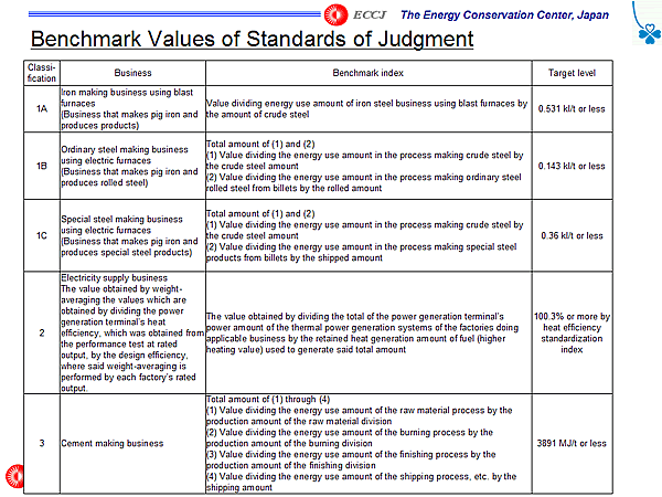 Benchmark Values of Standards of Judgment
