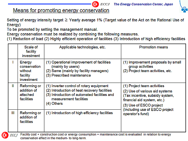Means for promoting energy conservation