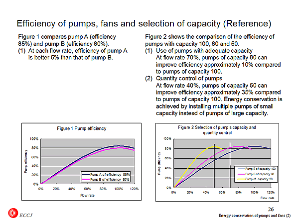 Efficiency of pumps, fans and selection of capacity (Reference) 