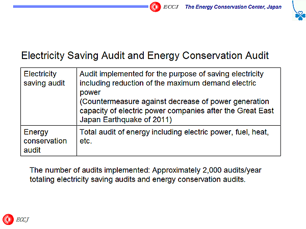 Electricity Saving Audit and Energy Conservation Audit