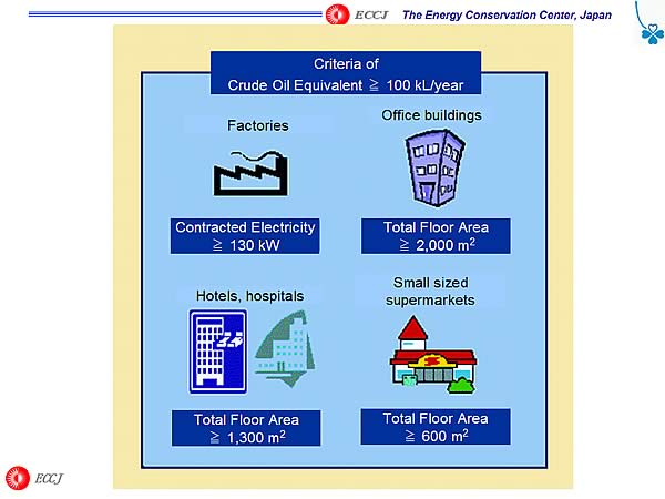Criteria of Crude Oil Equivalent ? 100 kL/year