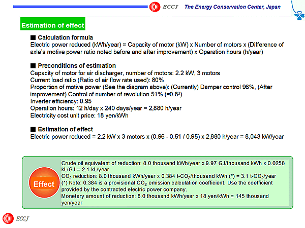 Estimation of effect