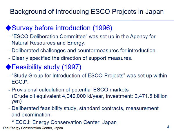 Survey before introduction (1996)