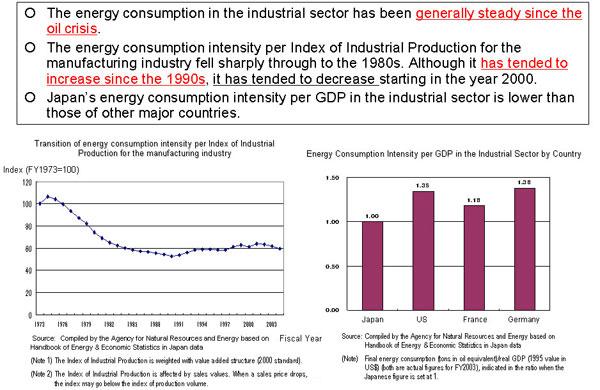 Transition of Energy Consumption in the Industrial Sector