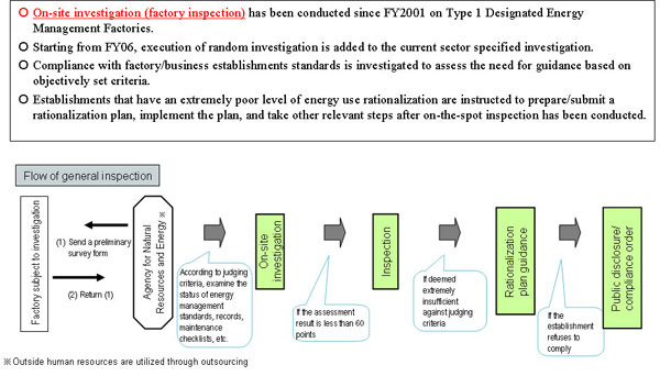 Factory/Business Establishments Measures Under the Energy Conservation Law (2)