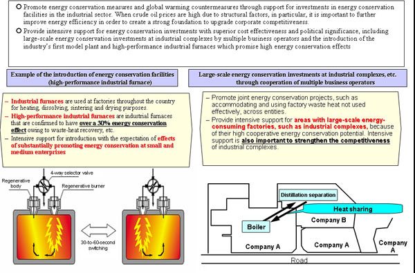 Overview of Energy Conservation Measures