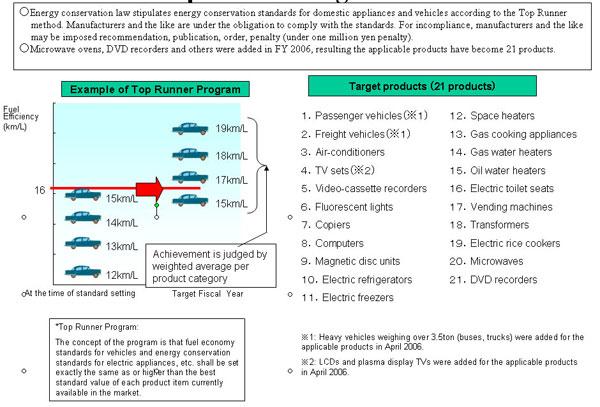 Overview of the Law Concerning the Rational Use of Energy