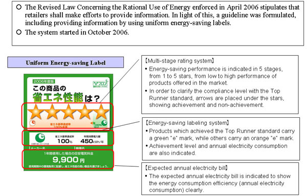 Energy-Saving Labeling System for Retailers (I)