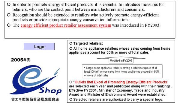 Energy Efficient Product Retailer Assessment System