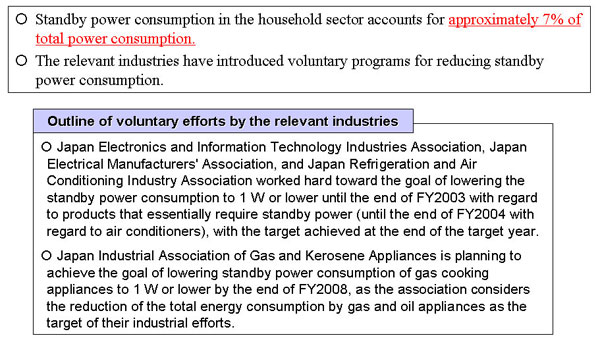 Reduction in Standby Power Consumption