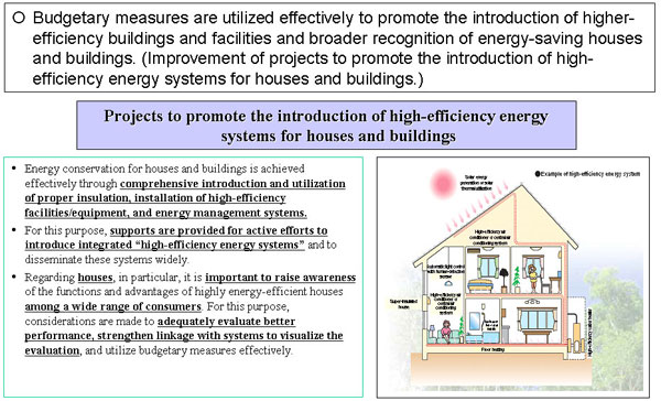 Support for High-Efficiency Residences and Buildings