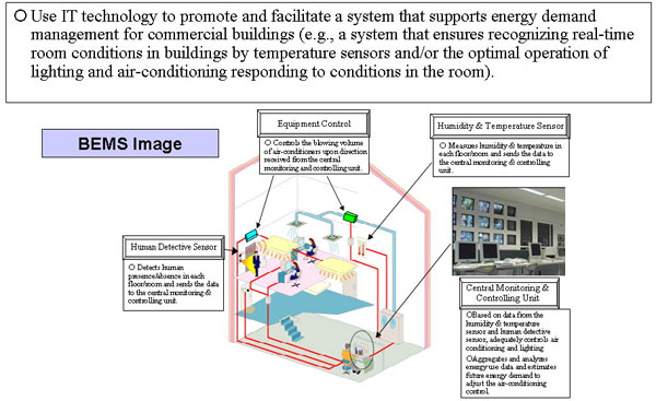 Thorough Energy Management Utilizing IT Promotion of Commercial Building Energy Management System BEMS (Building Energy Management System)