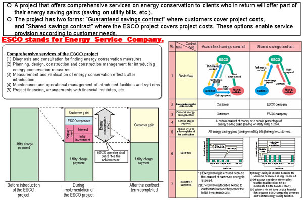 Overview of the ESCO Project ~ What Is the ESCO Project ~