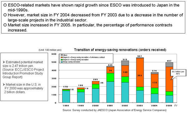 Dissemination and Promotion of the ESCO Project