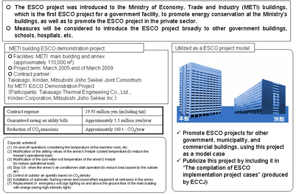 ESCO Project in the Ministry of Economy, Trade and Industry Buildings