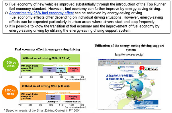 Necessity of Dissemination and Promotion of Energy-Saving Driving