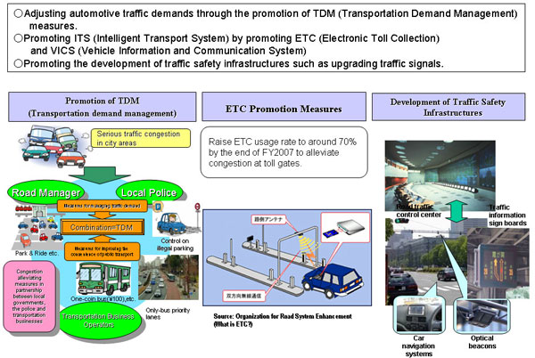 Traffic Management Measures