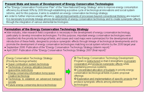 Energy Conservation Technology Strategy