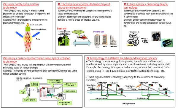 Energy Conservation Technology Strategy (Five Priority Fields )