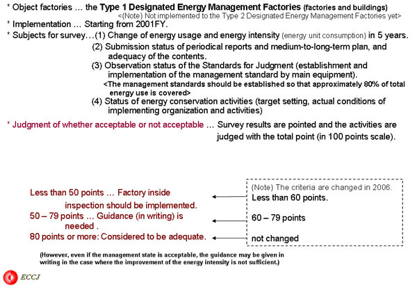 1.3 Nation-wide Factory Investigation by METI for Type 1 Designated Energy Management Factories