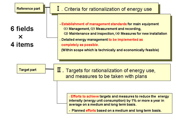 2 Composition of judgment criteria