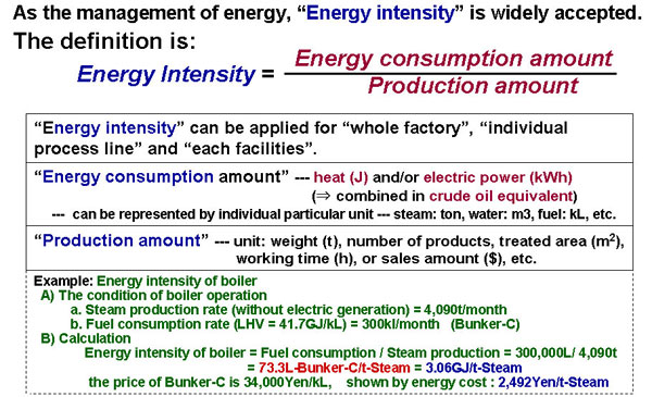 2.2 Energy intensity (or Energy unit consumption)