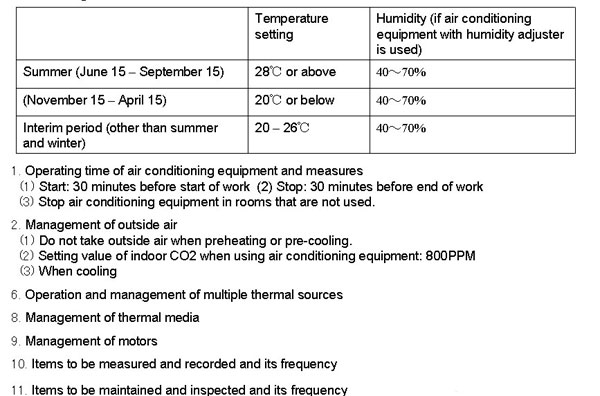 3.4.1 Example of management standards for air conditioning equipment 