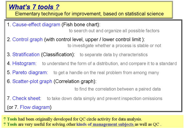 What's 7 tools