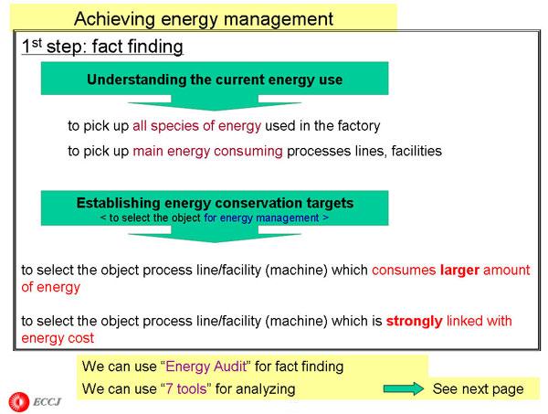 Achieving energy management