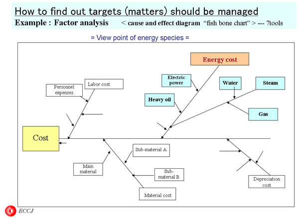 How to find out targets (matters) should be managed