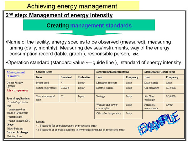 Achieving energy management
