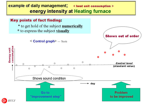 energy intensity at Heating furnace