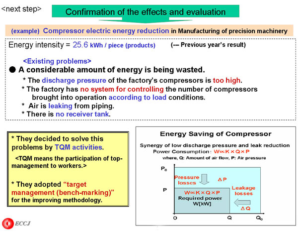 Confirmation of the effects and evaluation
