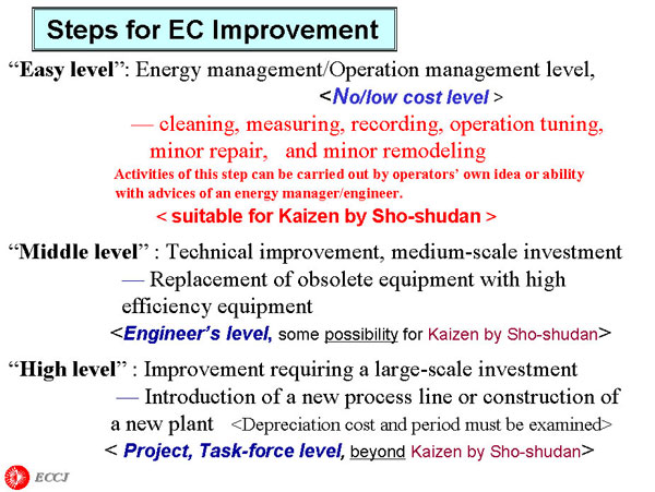 Steps for EC Improvement