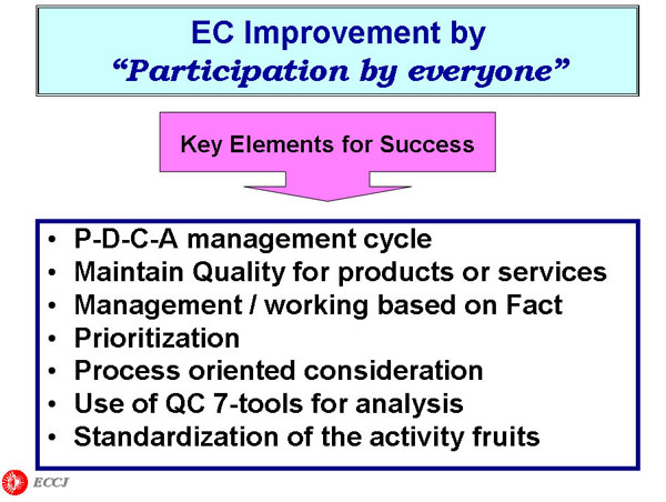 Participation by everyone